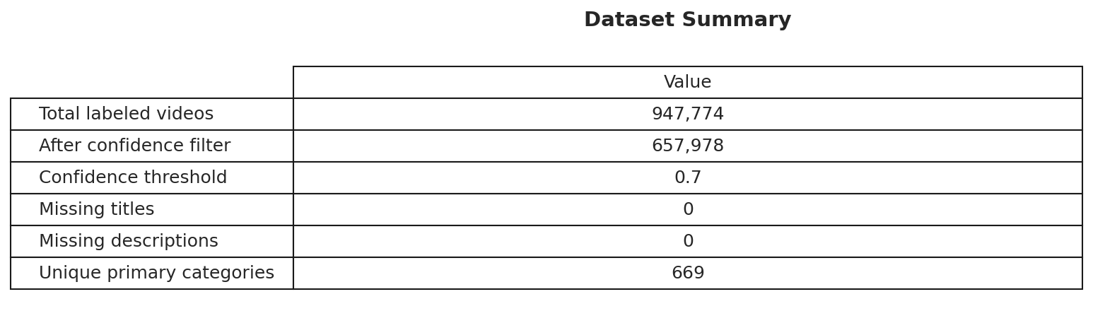 Training Data