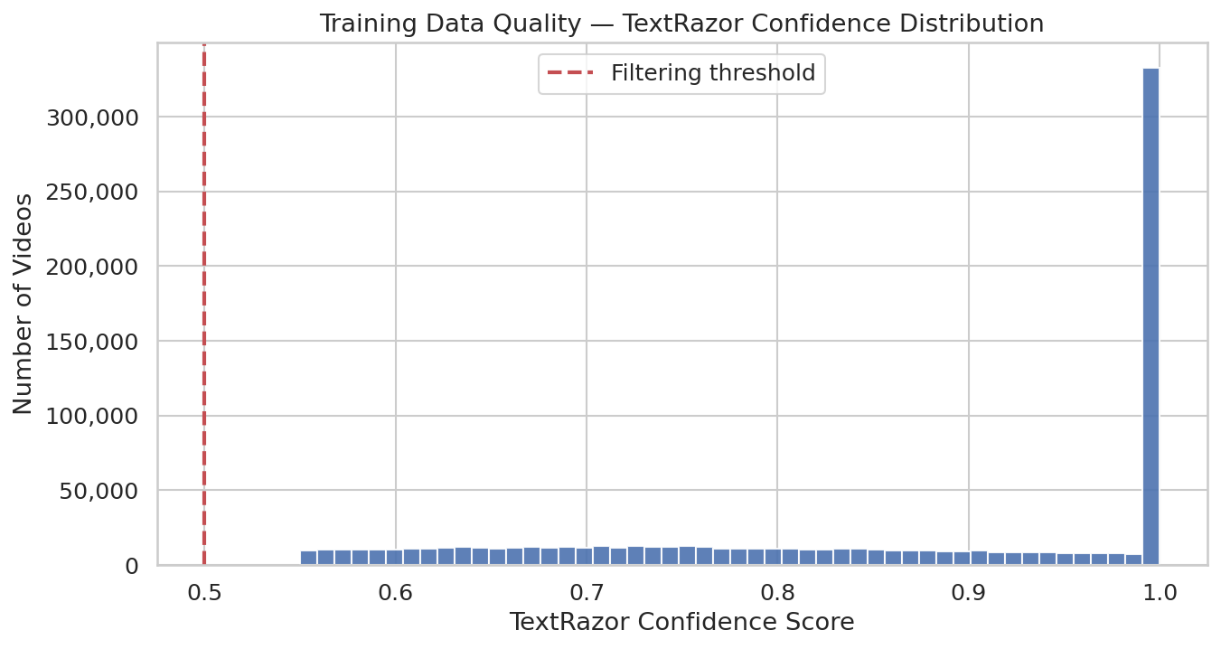 Training Data