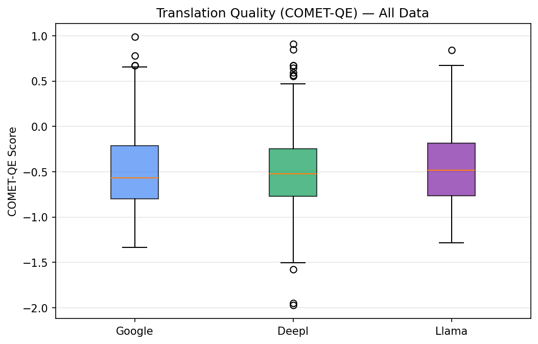 COMET-QE all data